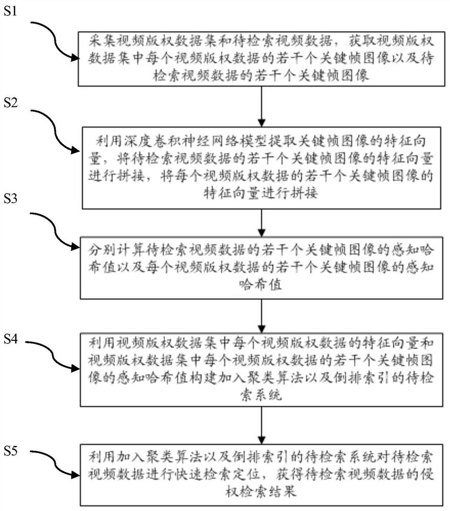 Video to-be-retrieved positioning method applied to video copyright protection