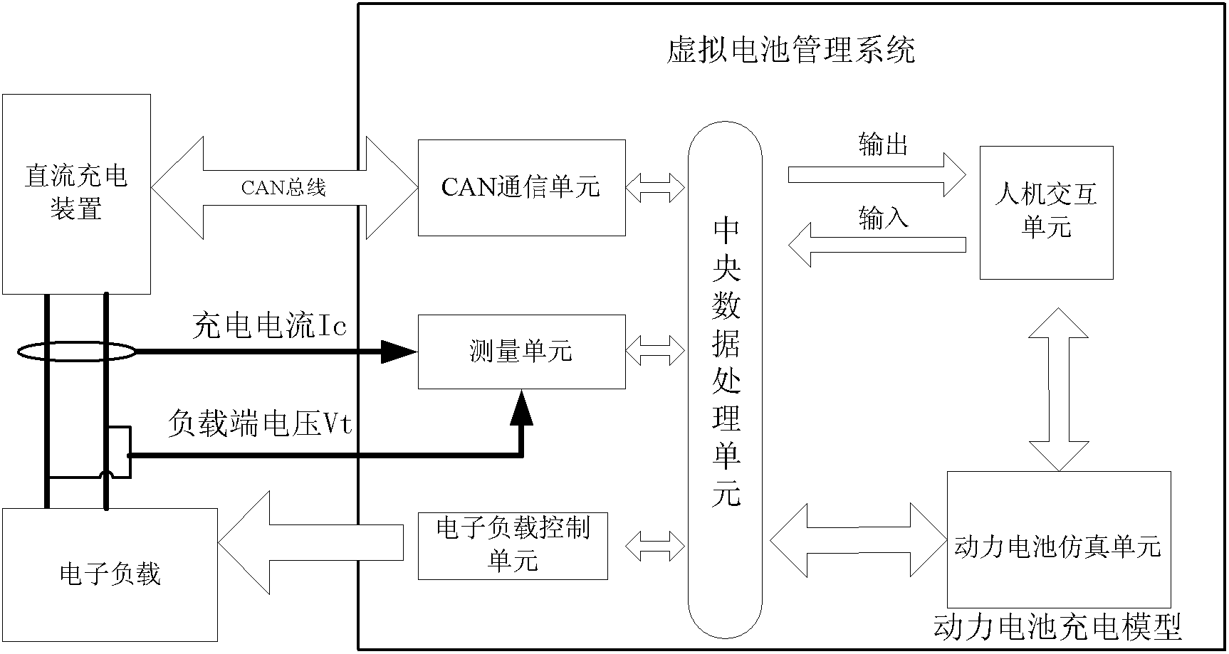 Virtual battery management system and application method thereof