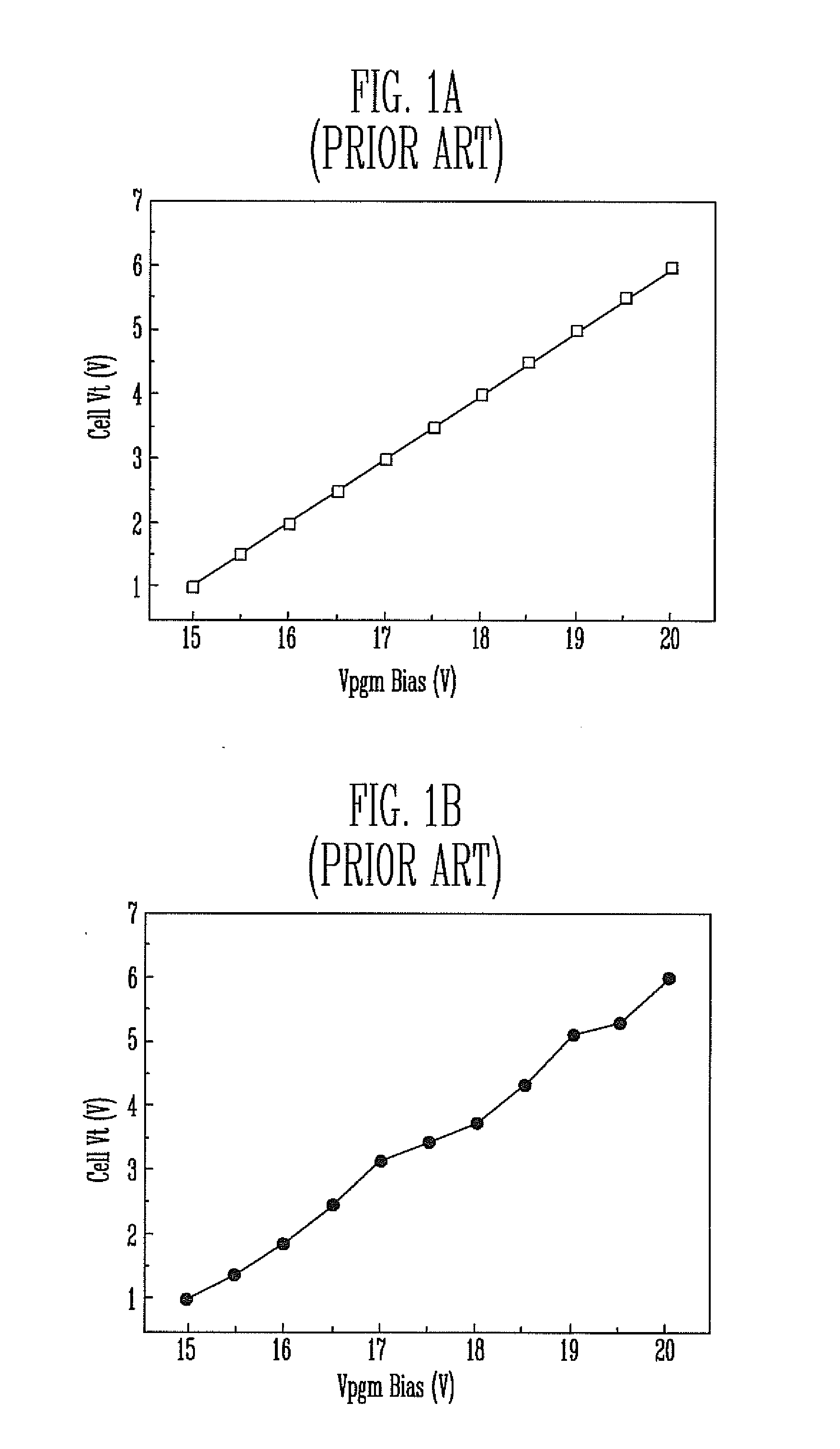 Method of programming nonvolatile memory device