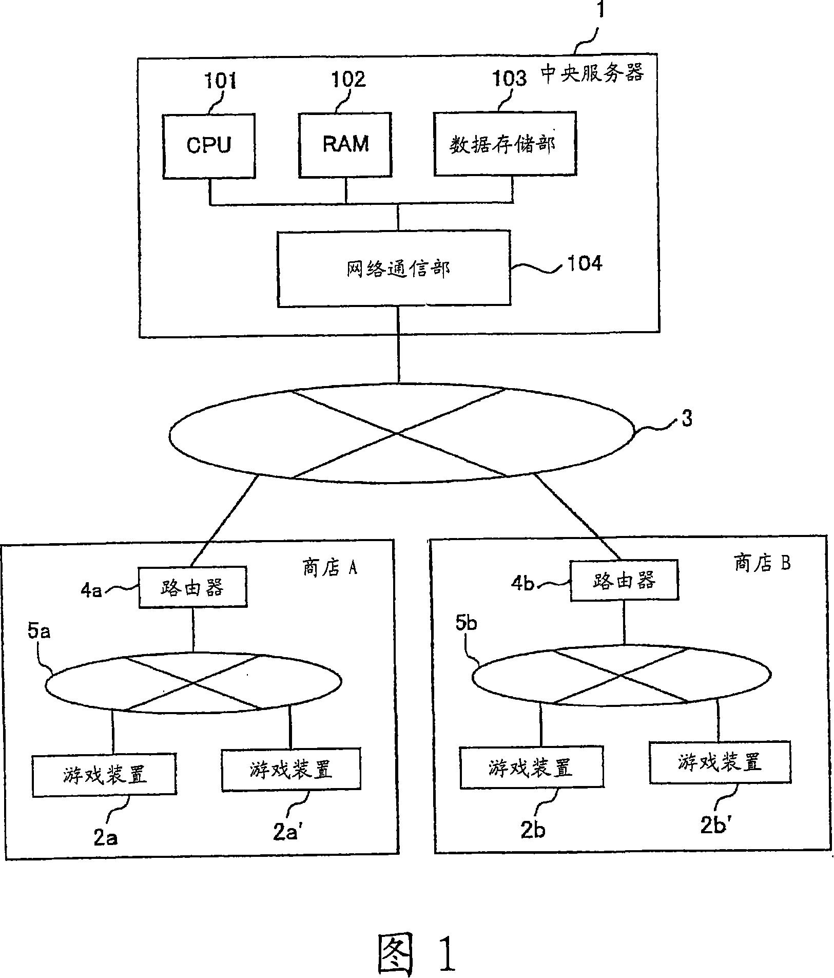 Unfair conduct preventing method and apparatus