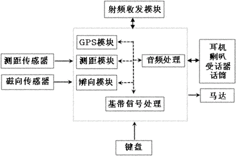 A kind of portable blind guide terminal and blind guide method