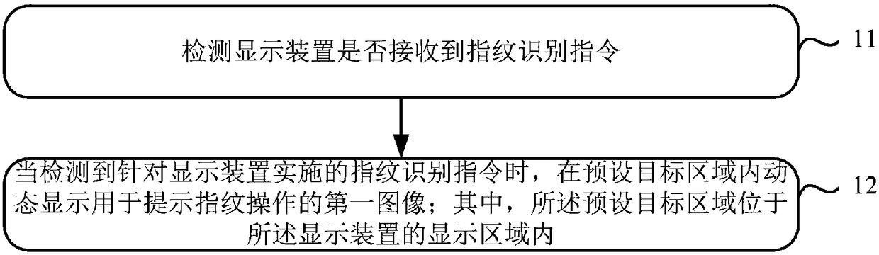 Fingerprint operation prompting method, display panel and display device