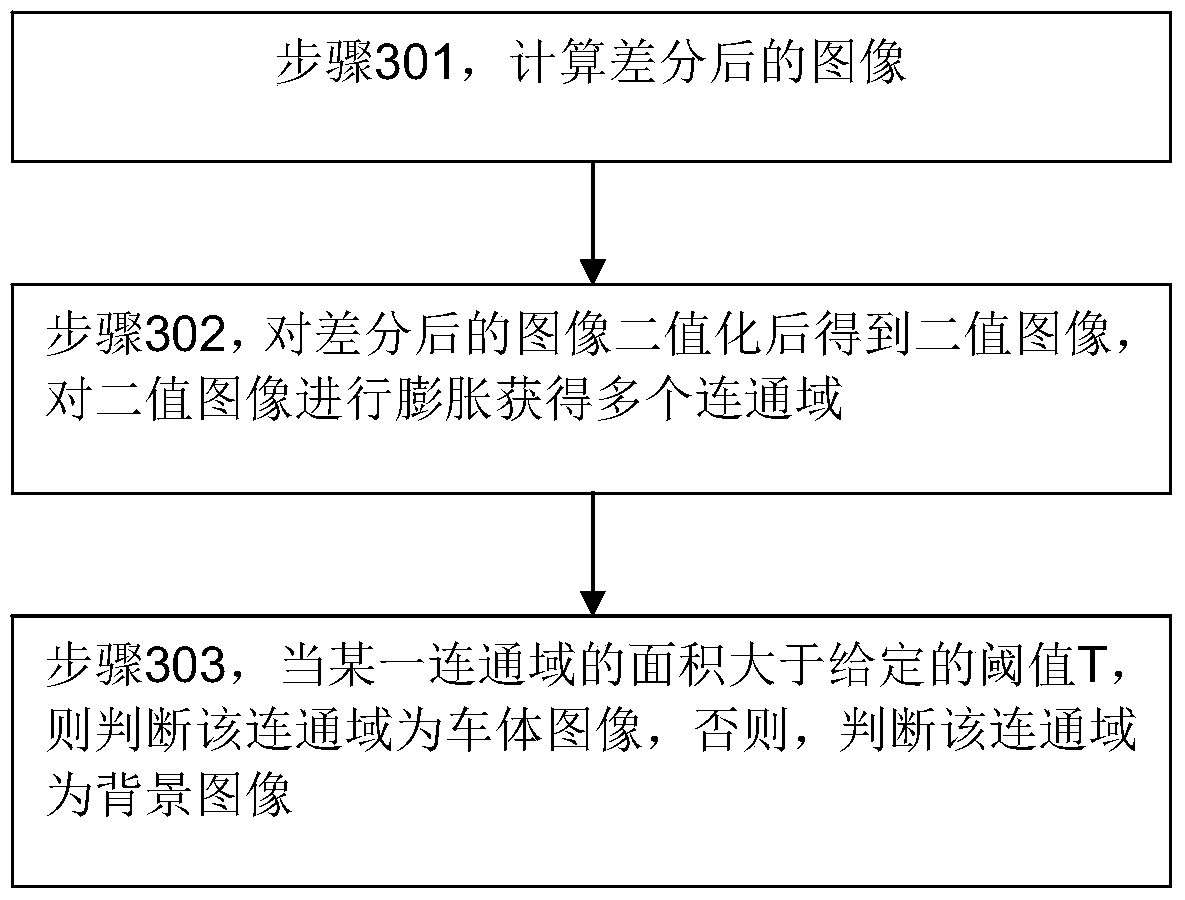 A method and system for identifying abnormal license plates