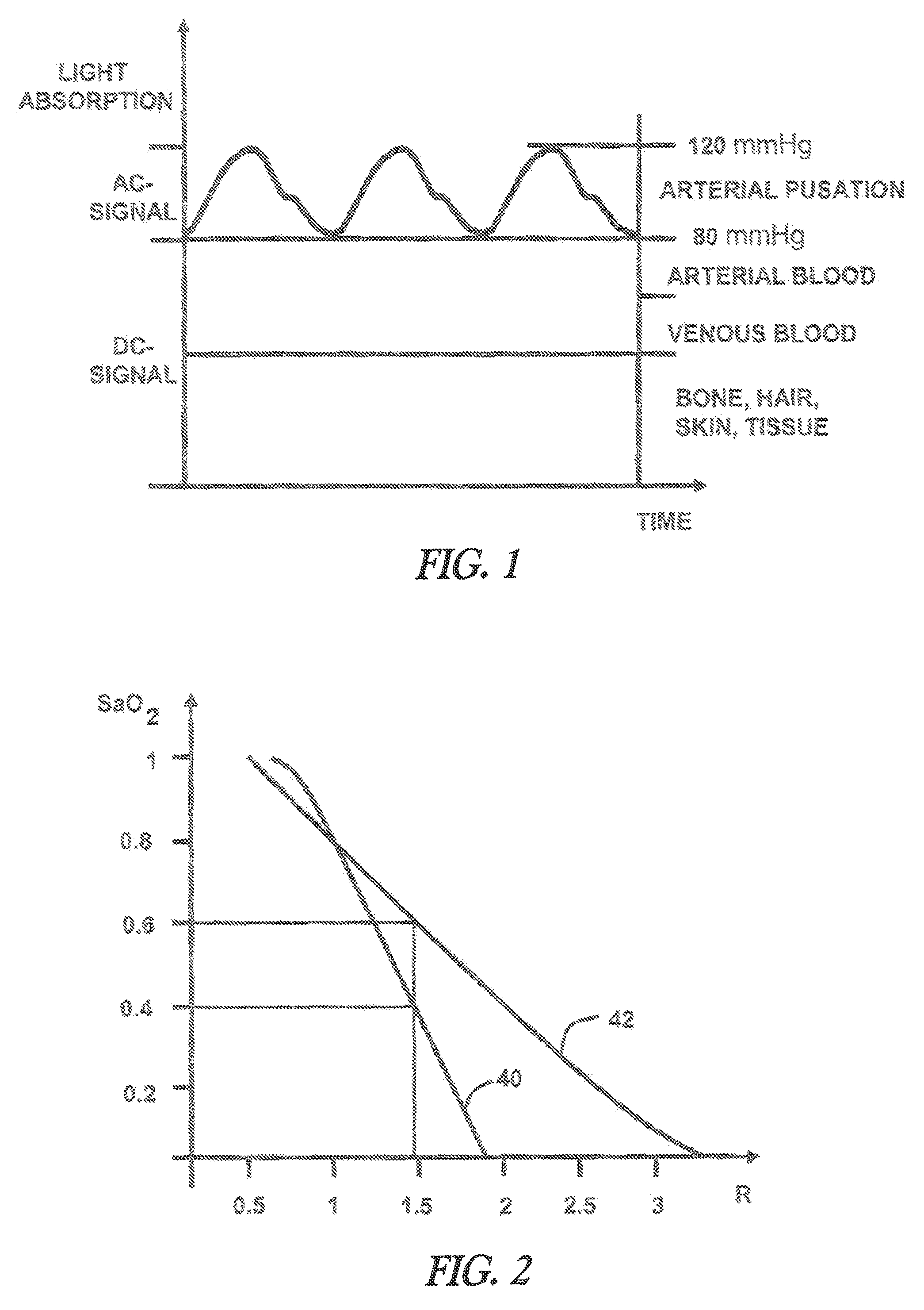 Tissue oximetry apparatus and method