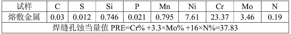 Kernel I-grade 2209 double-phase stainless steel welding wire and manufacturing method