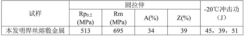 Kernel I-grade 2209 double-phase stainless steel welding wire and manufacturing method