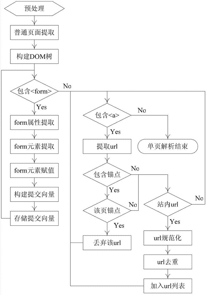 Injection point extracting method in SQL (Structured Query Language) injection vulnerability detection