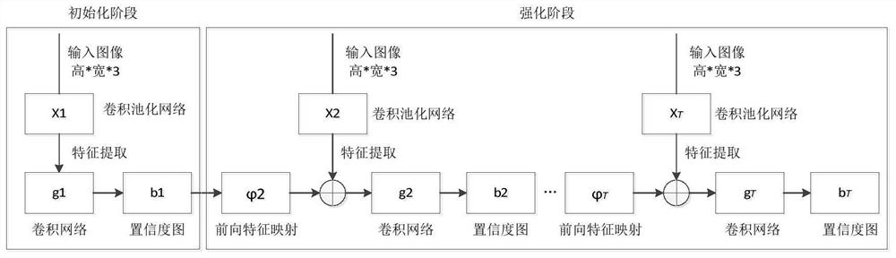 Garment image automatic segmentation method and mechanism based on deep learning