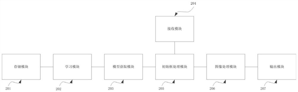 Garment image automatic segmentation method and mechanism based on deep learning