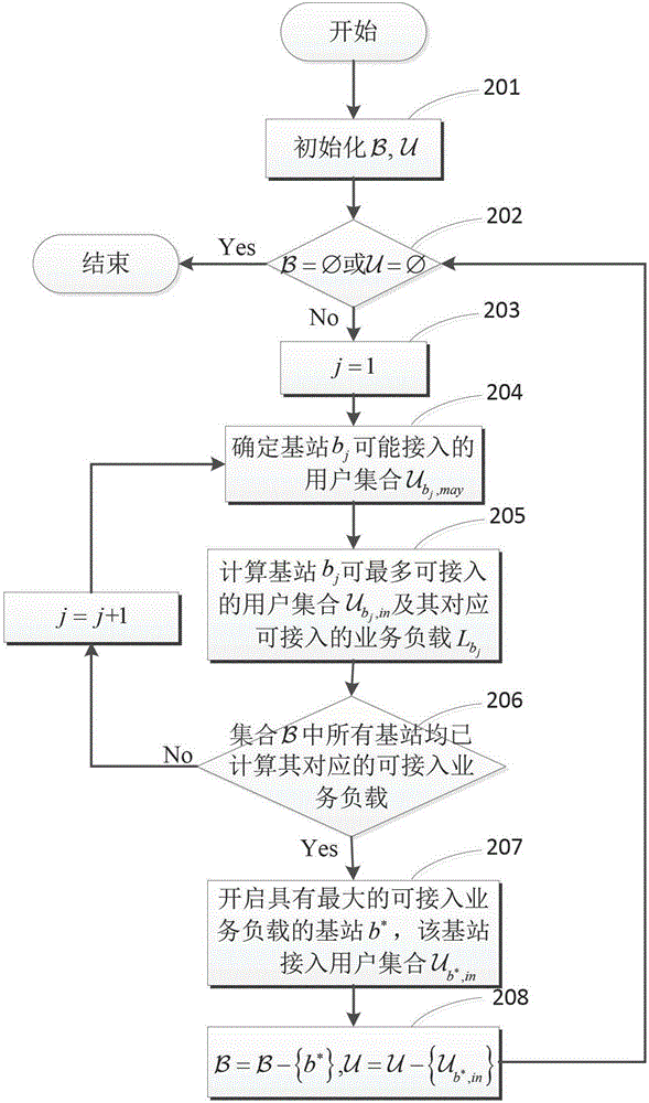 A centralized method for dynamically shutting down base stations for cellular networks