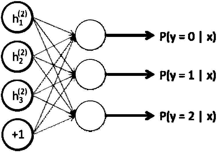 Mineral content spectrum inversion method based on deep neural network