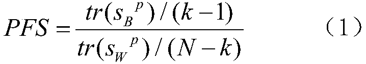 Optimization method for processing load data