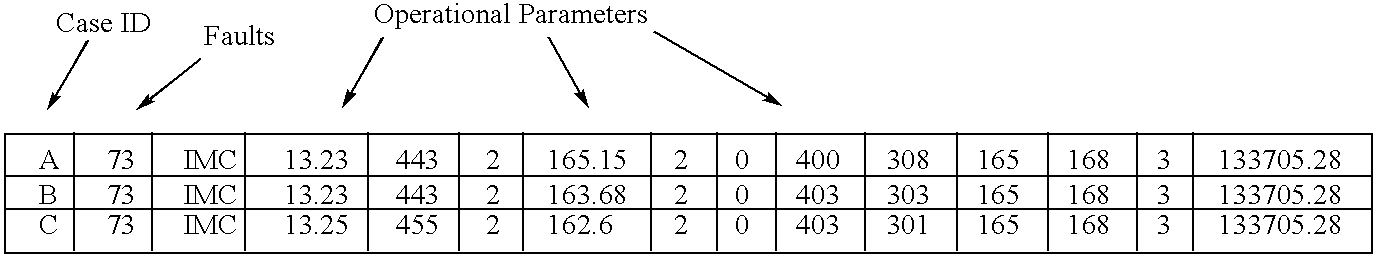 System and method for processing a new diagnostics case relative to historical case data and determining a ranking for possible repairs