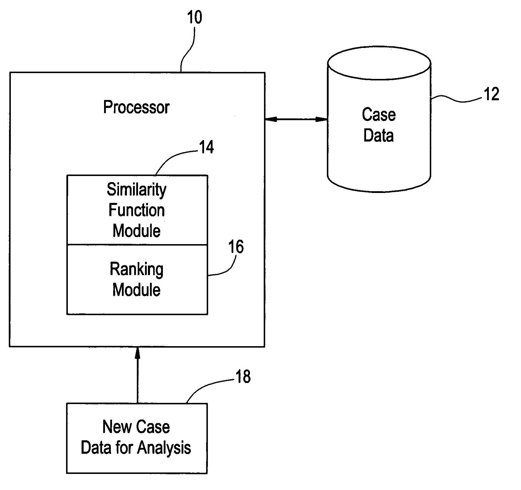 System and method for processing a new diagnostics case relative to historical case data and determining a ranking for possible repairs