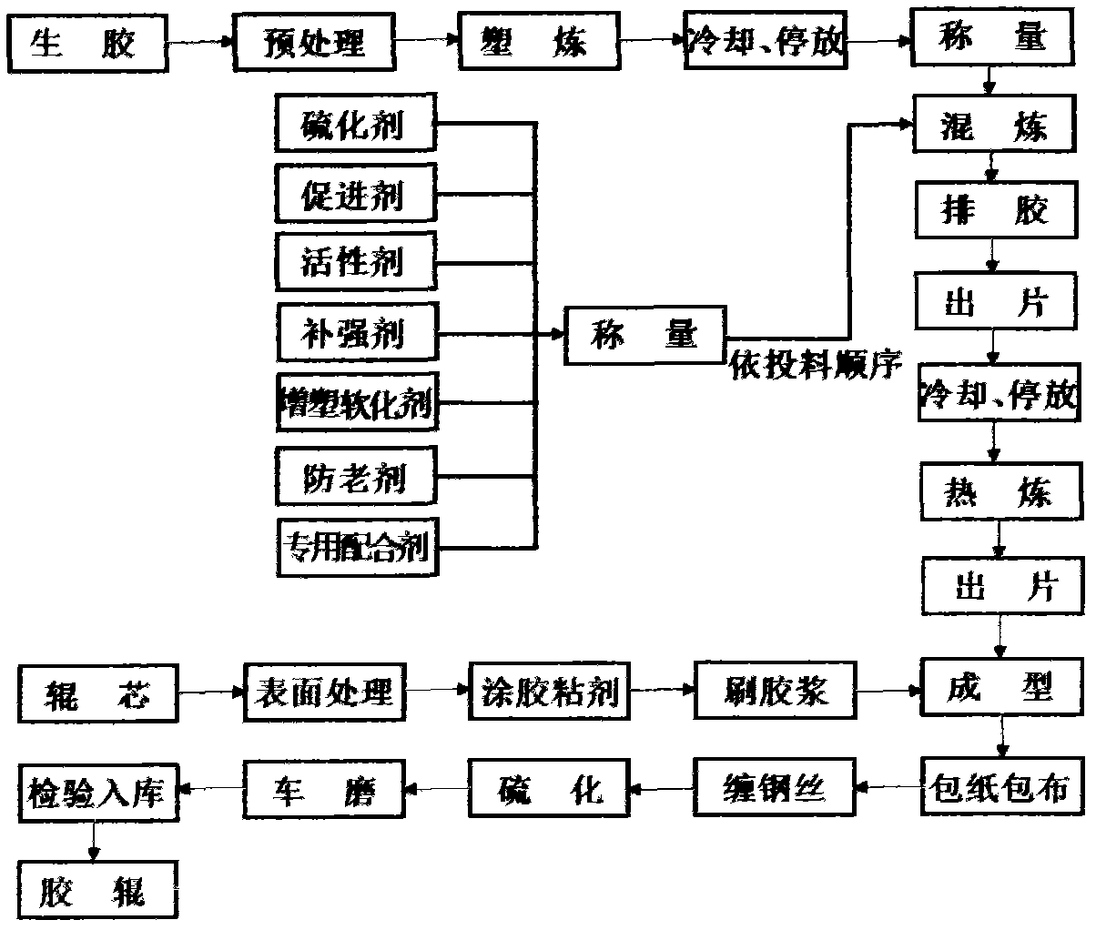 Rubber cladding layer for cylinder and preparation method thereof