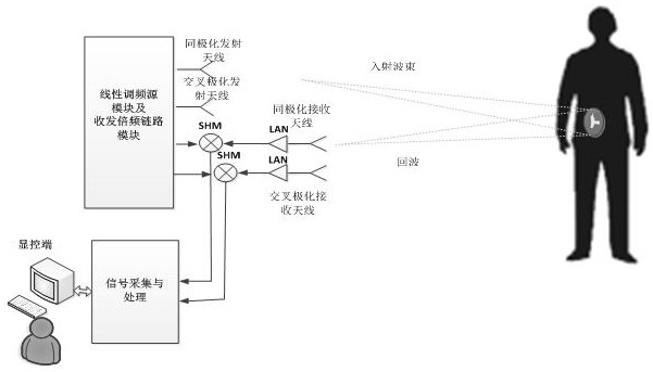 A Convolutional Neural Network Target Detection and Recognition Method Based on Polarization Scattering Characteristics