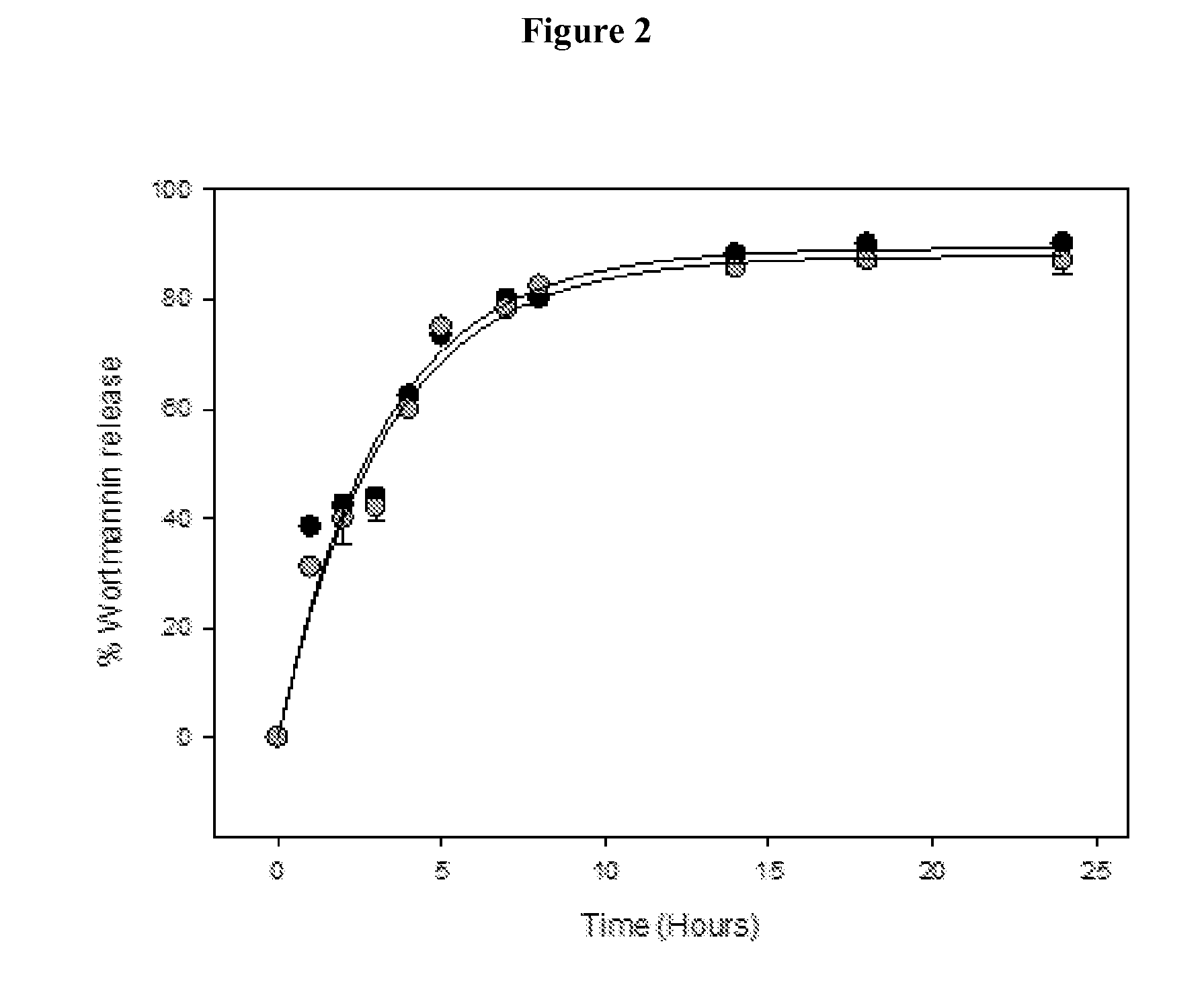 DNA repair enzyme inhibitor nanoparticles and uses thereof