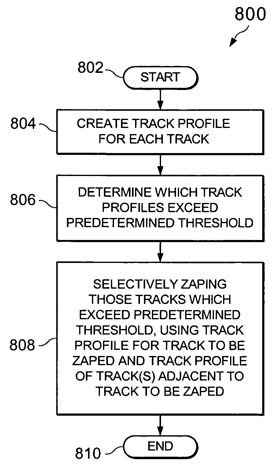 System and method for reducing ZAP time and track squeeze in a data storage device