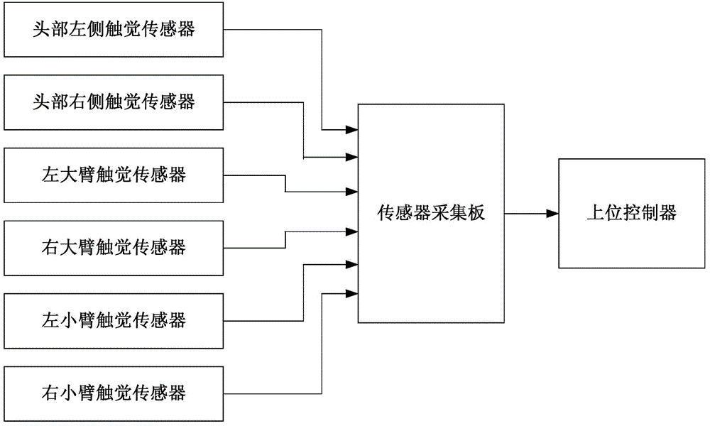 Touch sensor, touch sensing system and intelligent robot