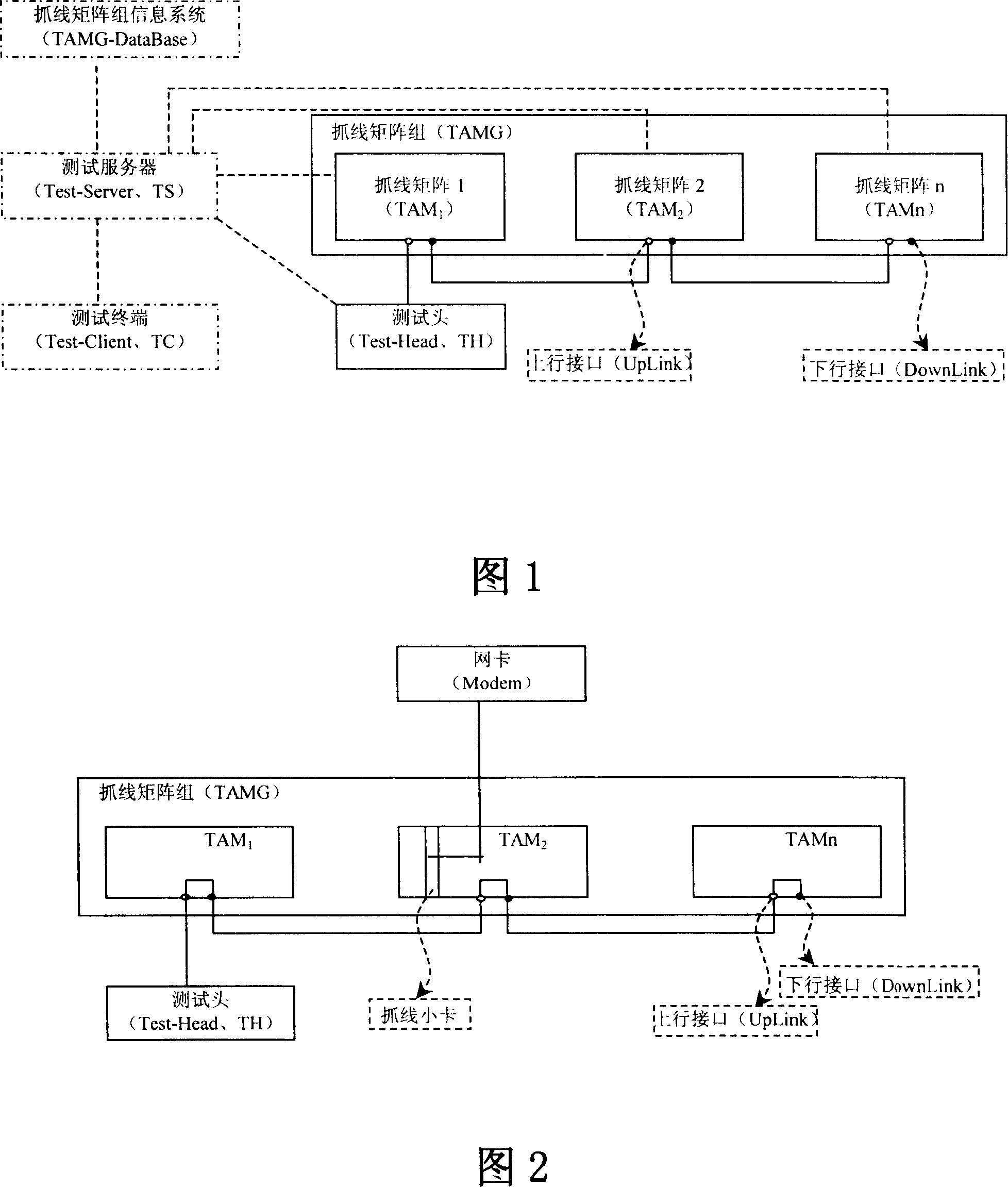 Cascade on-line detection system and detection method