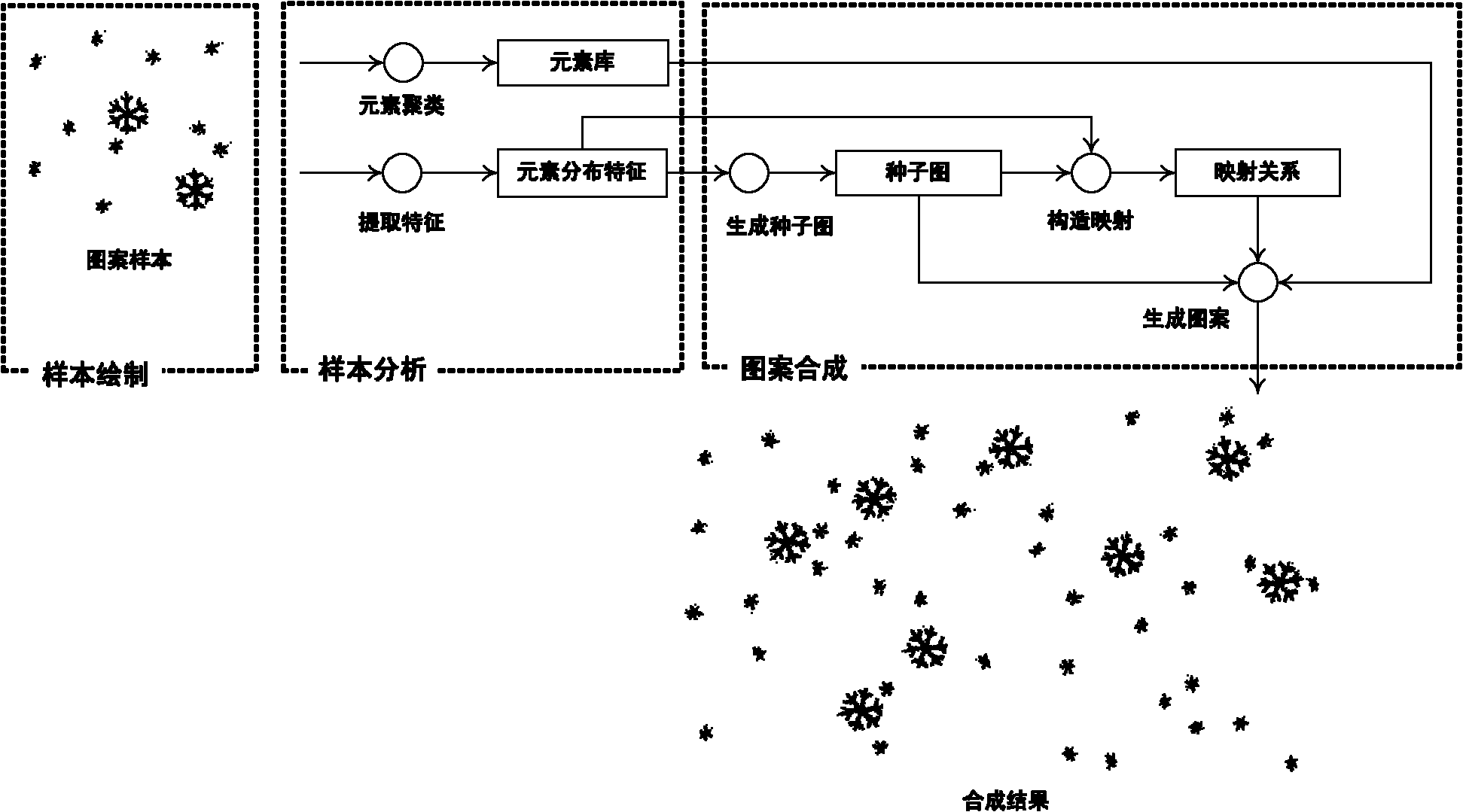 Synthesis method of hand painted pattern