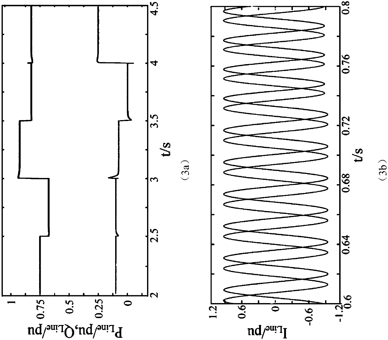 UPFC (unified power flow controller) three-phase imbalance optimization method based on nonlinear control