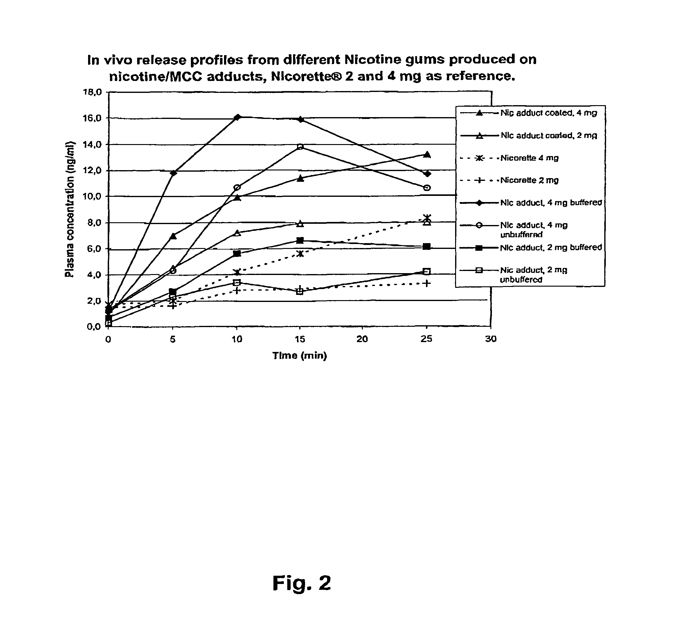 Physically and chemically stable nicotine-containing particulate material