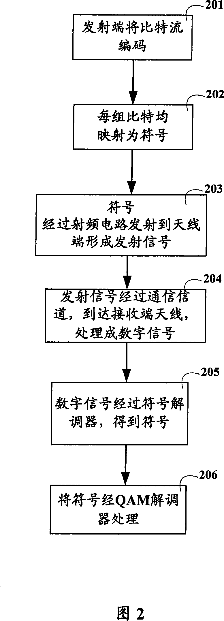 An orthogonal range modulation and demodulation method and device for communication system