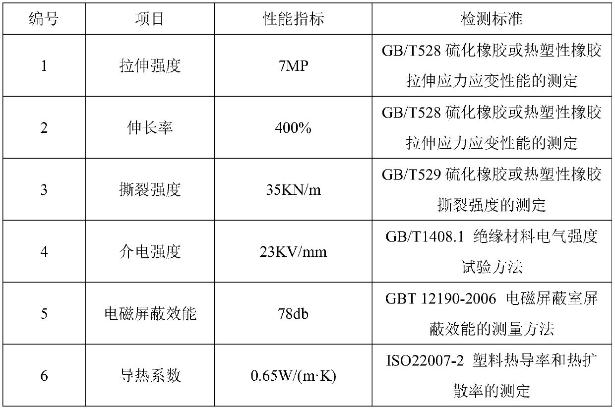 Anti-electromagnetic-interference insulating silicone rubber cloth and preparation method thereof