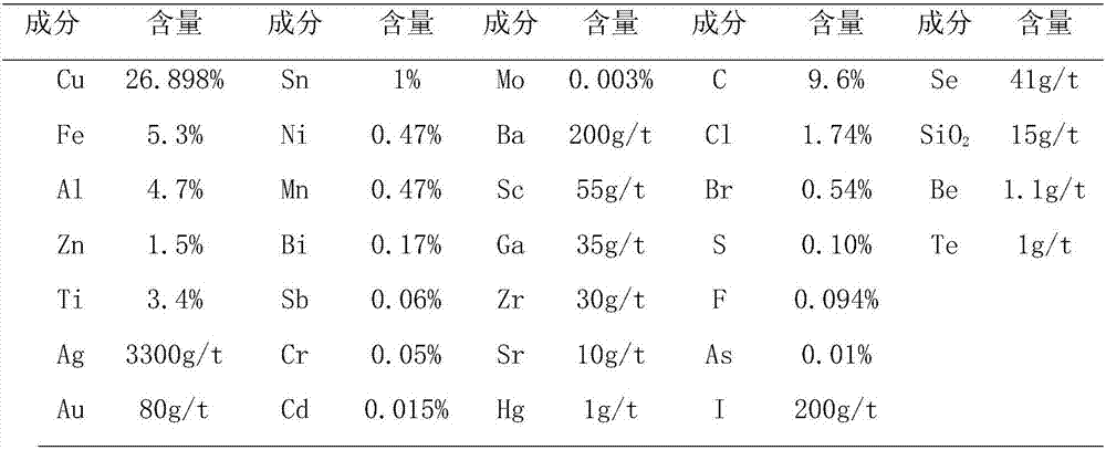 Nitrogen-rich porous material preparation method and application of nitrogen-rich porous material to recovery of precious metals in circuit board