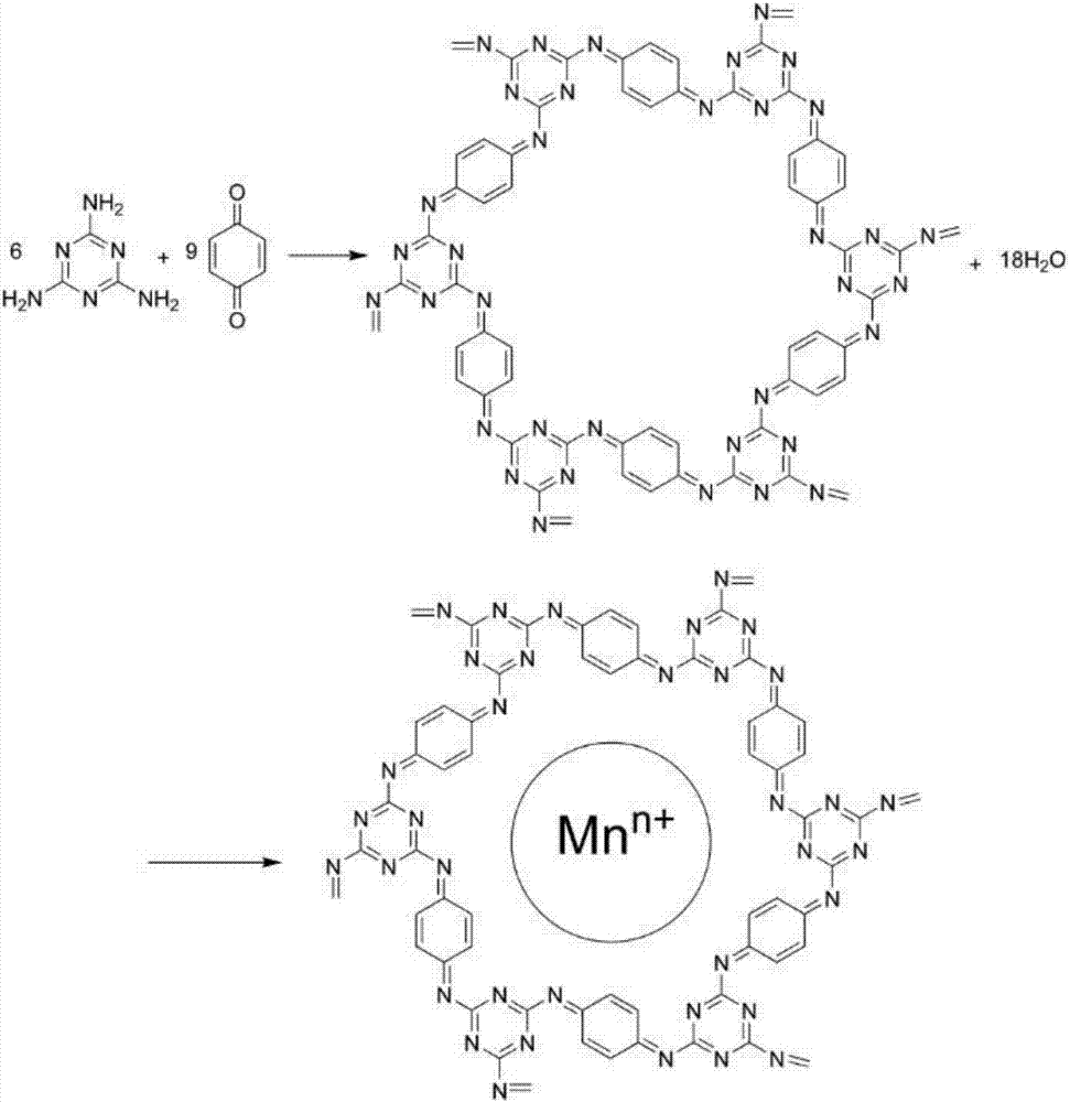 Nitrogen-rich porous material preparation method and application of nitrogen-rich porous material to recovery of precious metals in circuit board