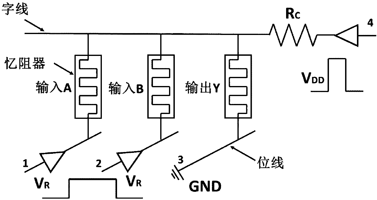 Method of operation based on memristor array