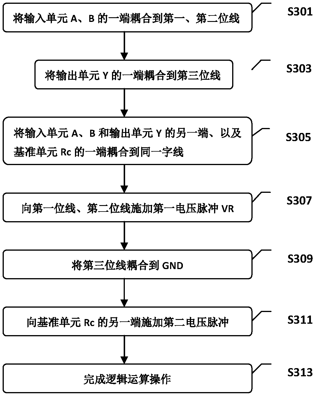 Method of operation based on memristor array