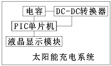 System and method for collection of agricultural activity process data