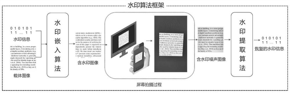 Anti-screen-shooting text image watermark embedding and extracting method based on deep learning