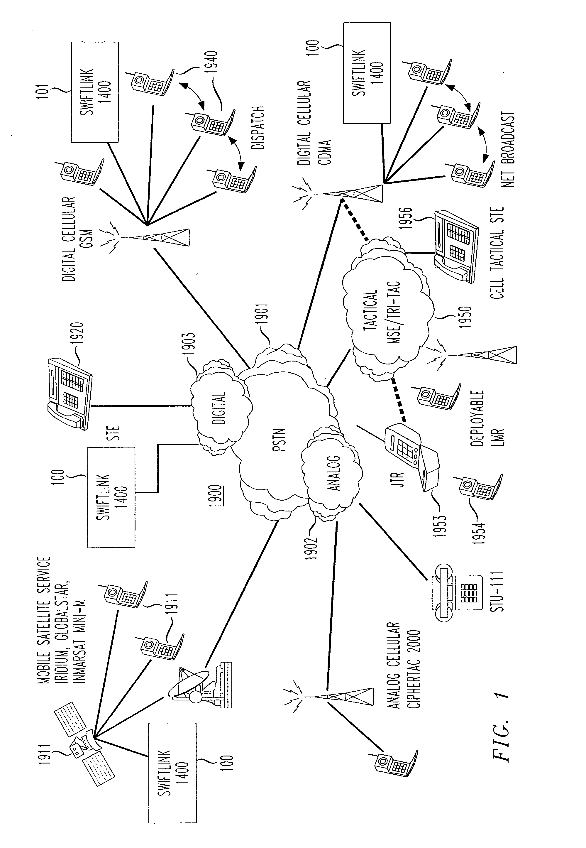 Secure transmission over satellite phone network