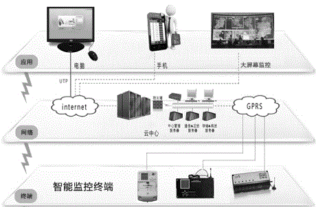 Solar street lamp-based intelligent management system for urban illumination