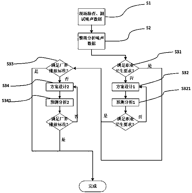 Water injection pump room noise control method