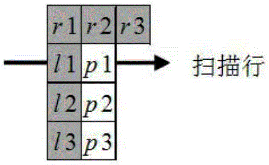 Binary image connected domain labeling method for industrial product surface defect detection