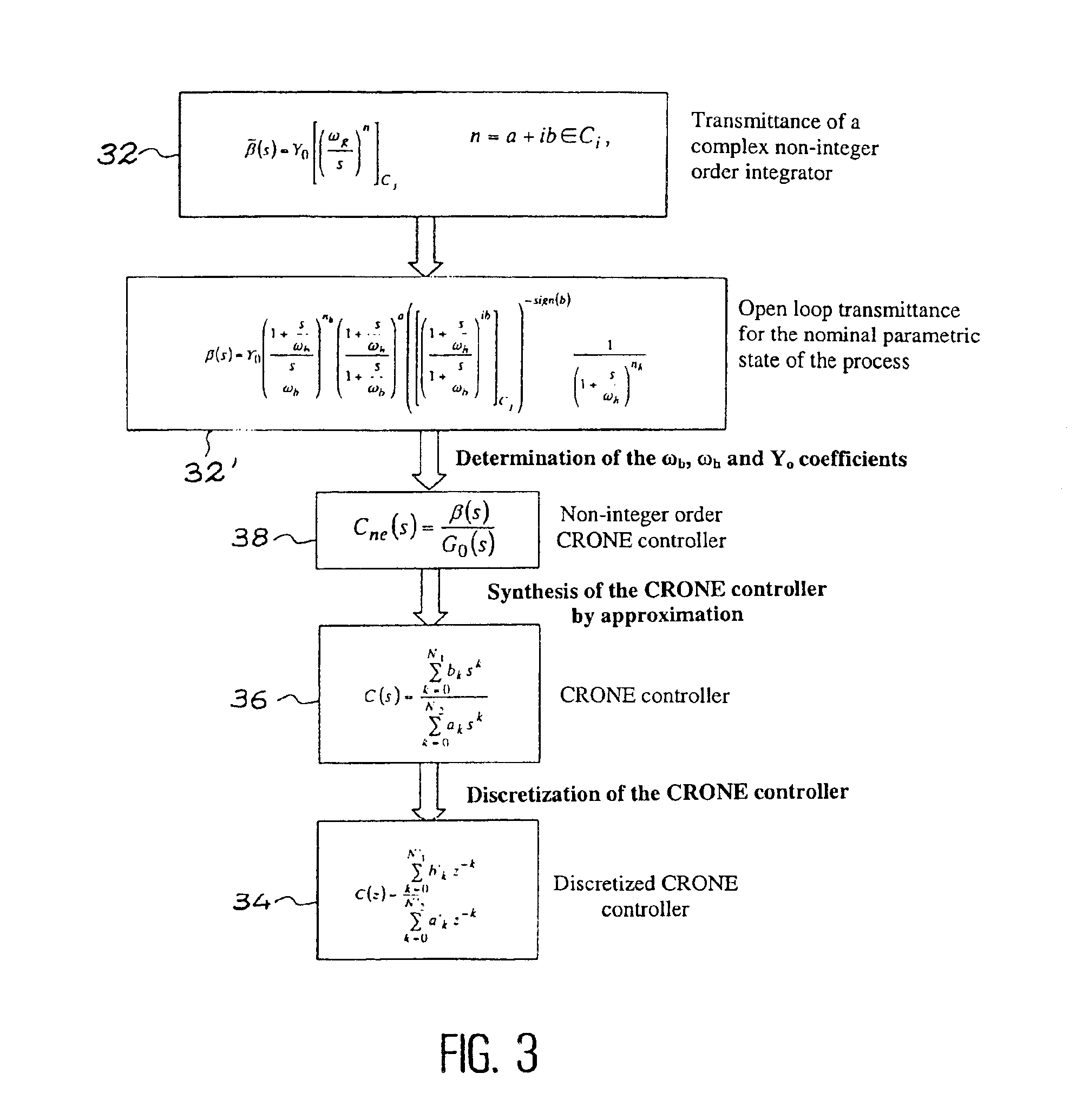 Method and device for controlling angular speed of an electromechanical drive train with little damping