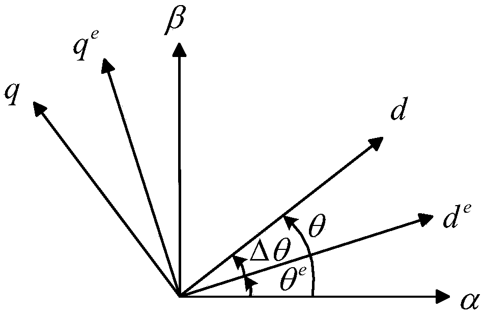 Sensorless model predictive control system and method for vehicle permanent magnet synchronous motor