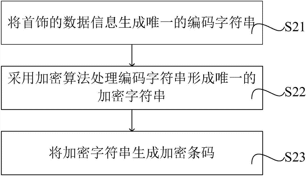 An anti-fake method and anti-fake system for jewelry