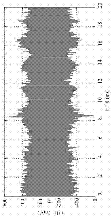 Crosslinked polyethylene high-voltage cable partial discharge feature extraction method