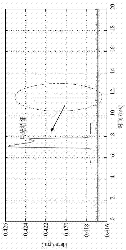 Crosslinked polyethylene high-voltage cable partial discharge feature extraction method