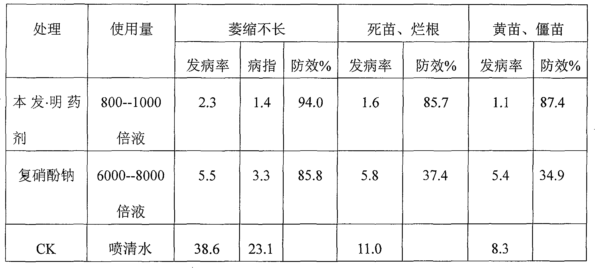 Herbicide safety additive