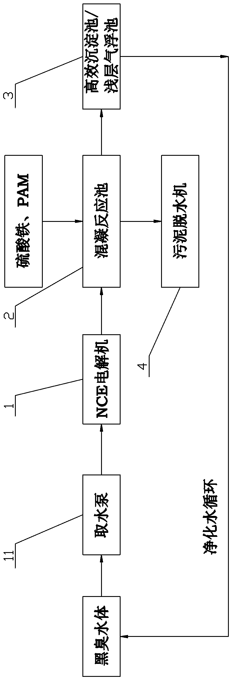 Black and odorous water body treating device and use method thereof