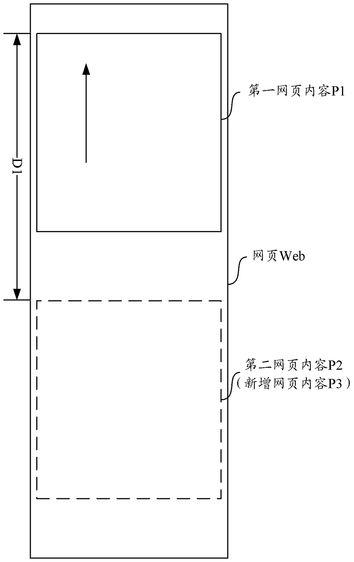 A method and device for rendering web pages