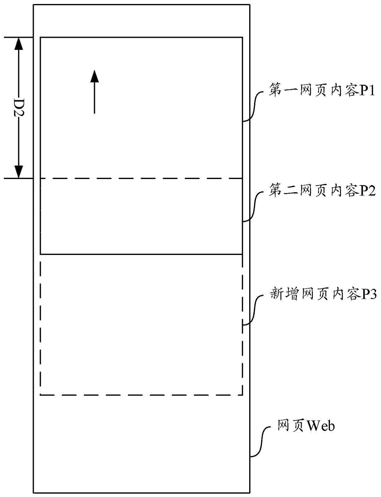 A method and device for rendering web pages