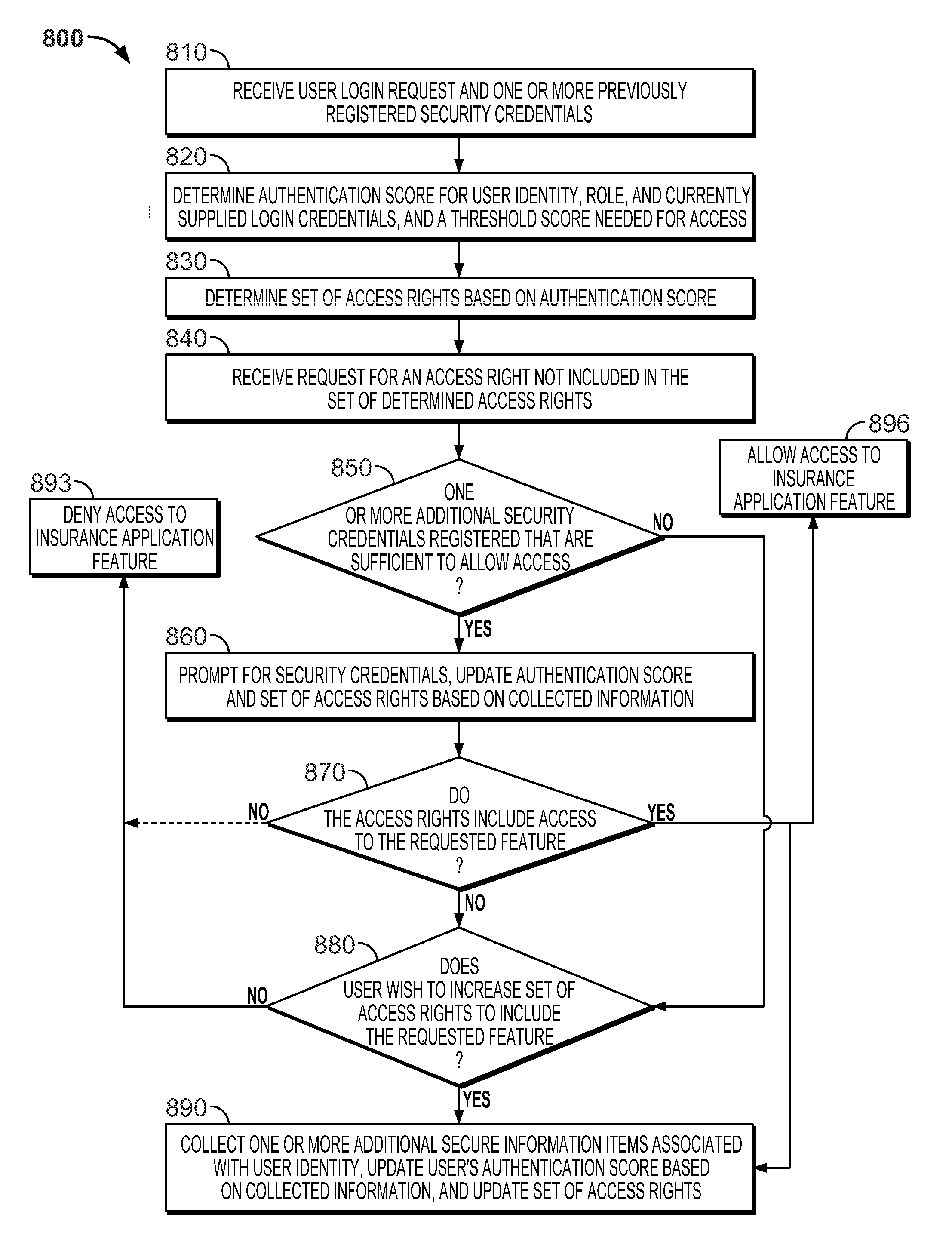 System and method for providing dynamic insurance portal transaction authentication and authorization