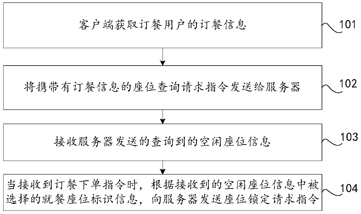 Ordering information processing method, device and system